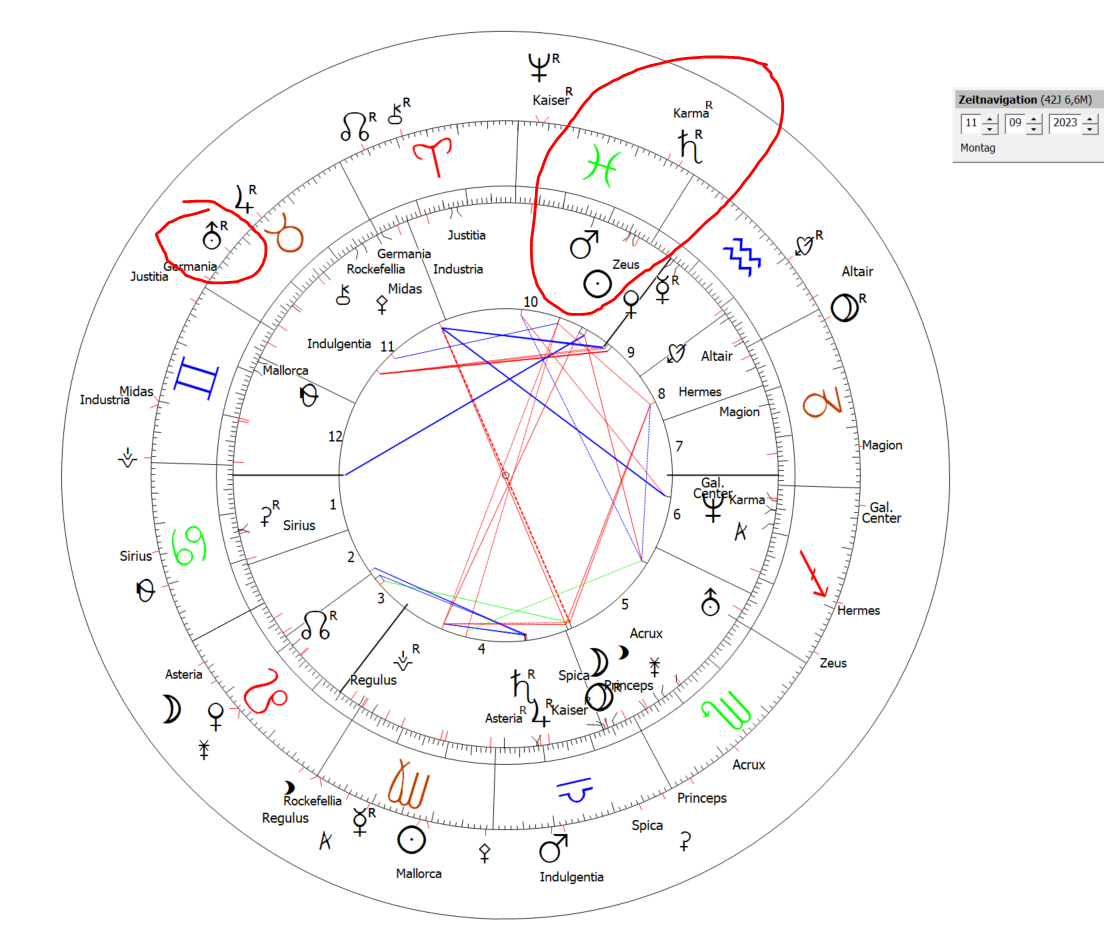 Jan Böhmermann Oroscopo Transiti Astrologia