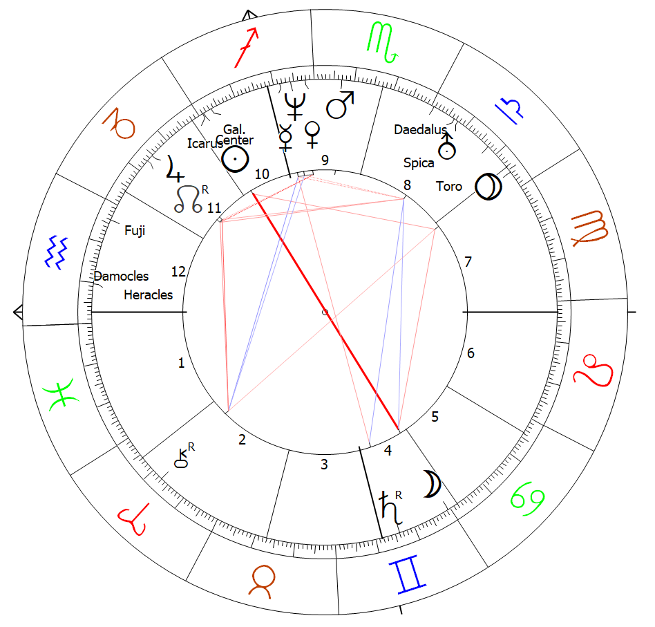 Joey Kelly Kelly Family Horoscope Astrology Ikarus