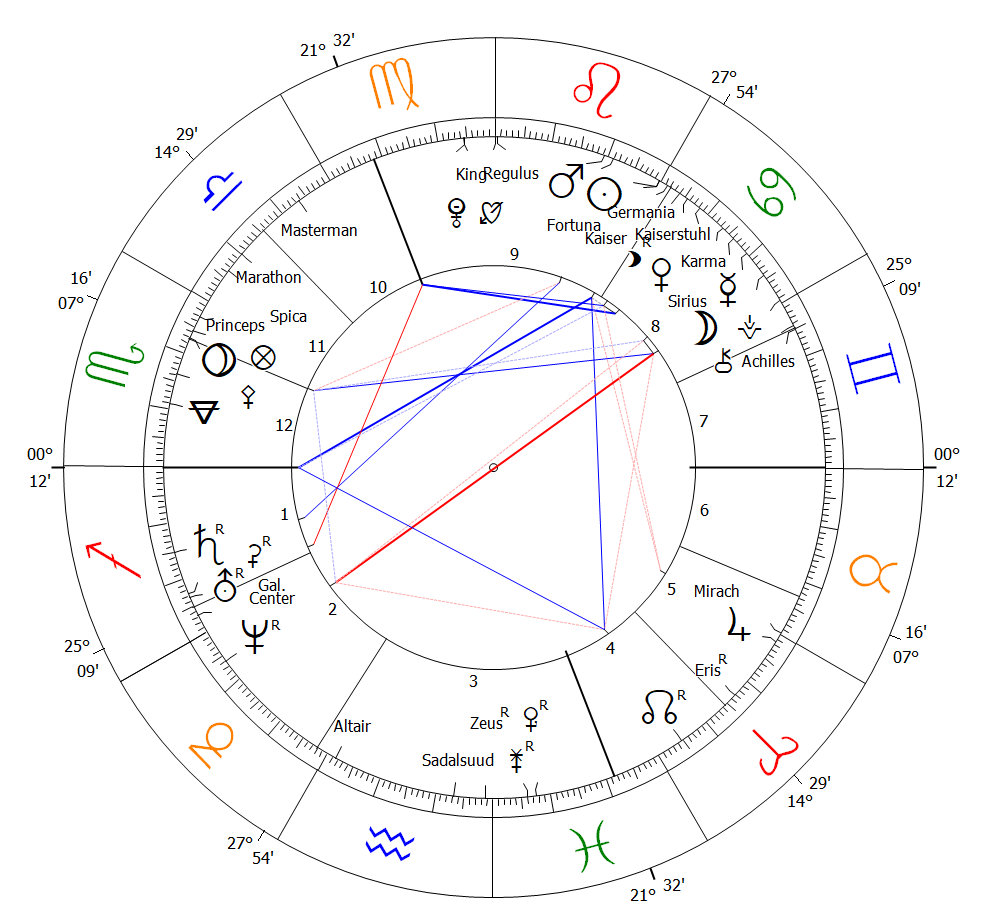 Julian Nagelsmann Football Coach Horoscope Astrology Germany