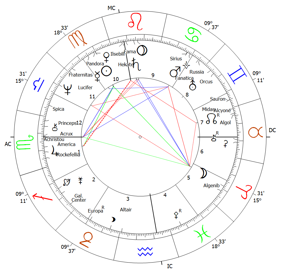 Mario Draghi Horoscope Astrology Astropointer