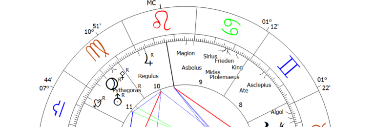 Asteroids in sign and houses Midas Astrology Astropointer
