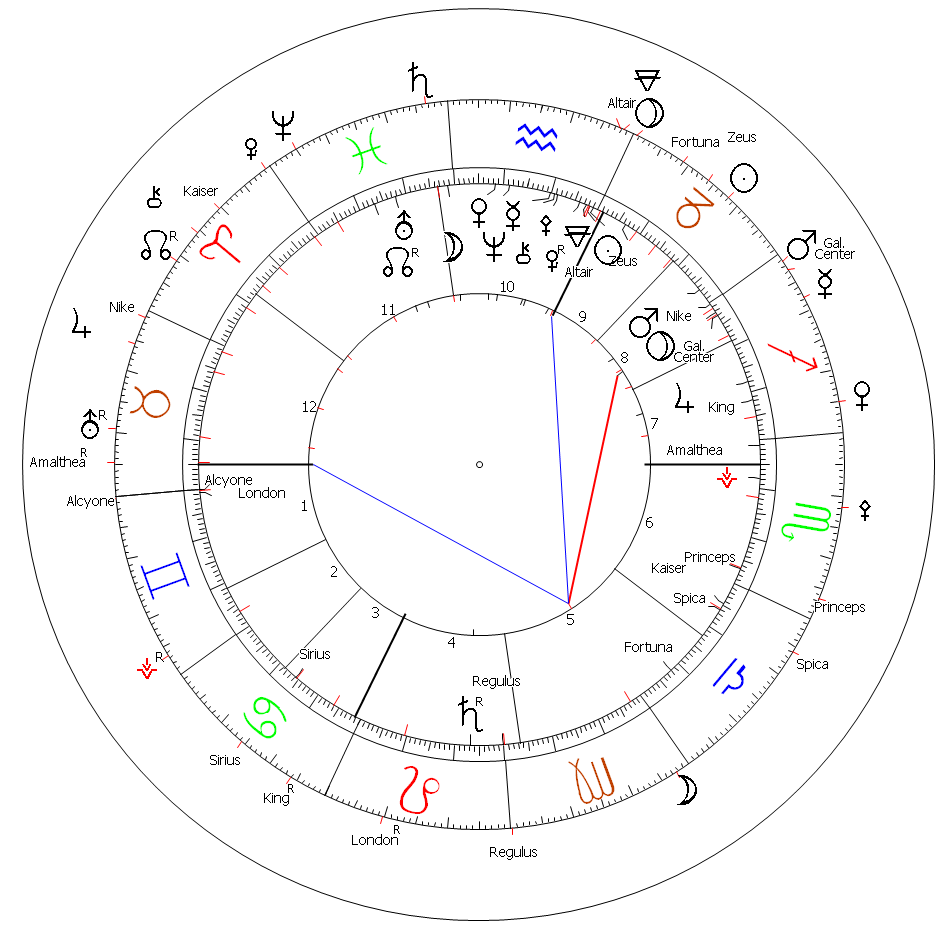Luke Littler Horoscope Astrology