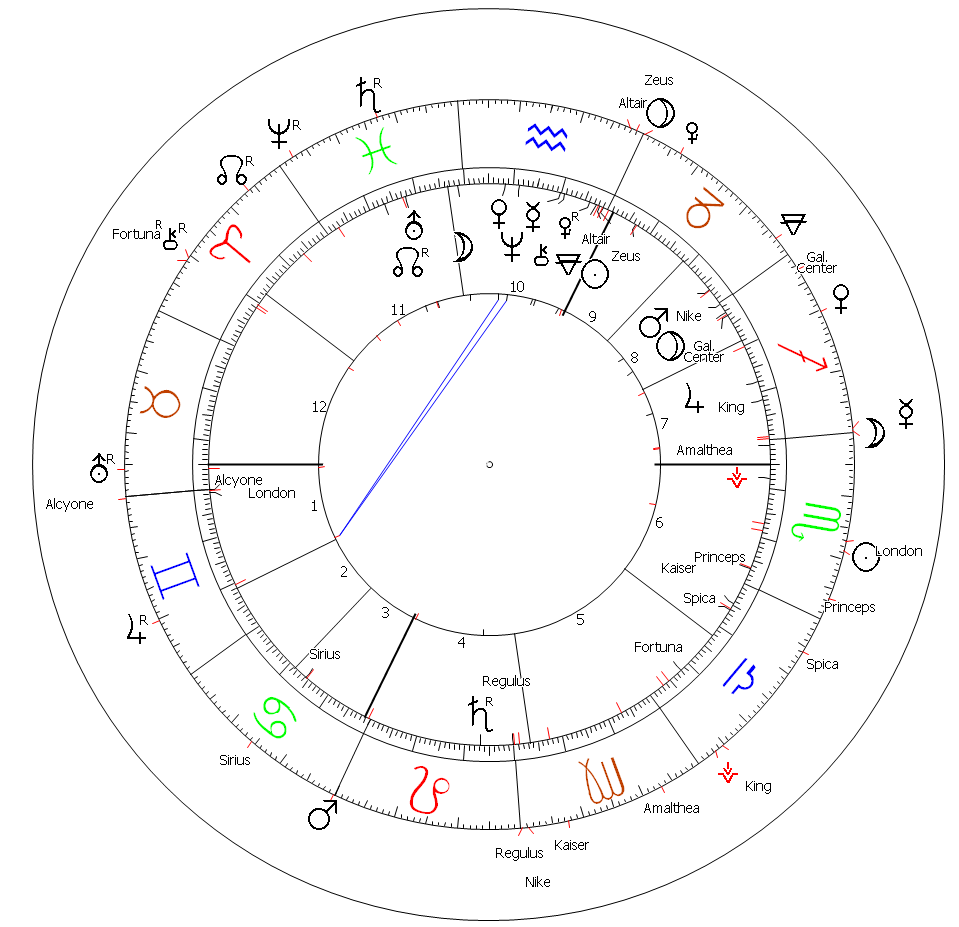 Luke Littler Astrology Horoscope
