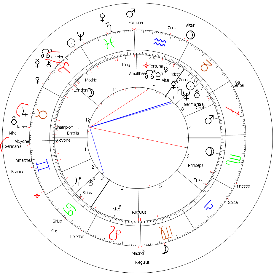 Toni Kroos Astrology Germany