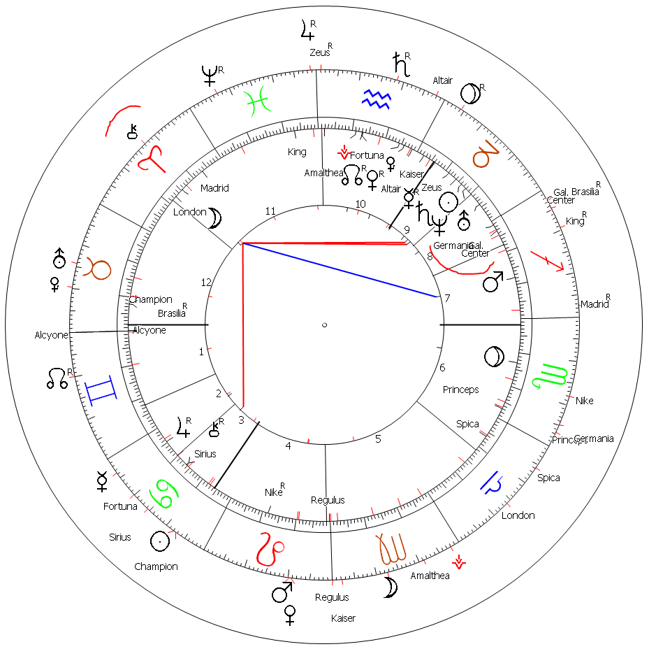Toni Kroos Horoscope Astrology Germany