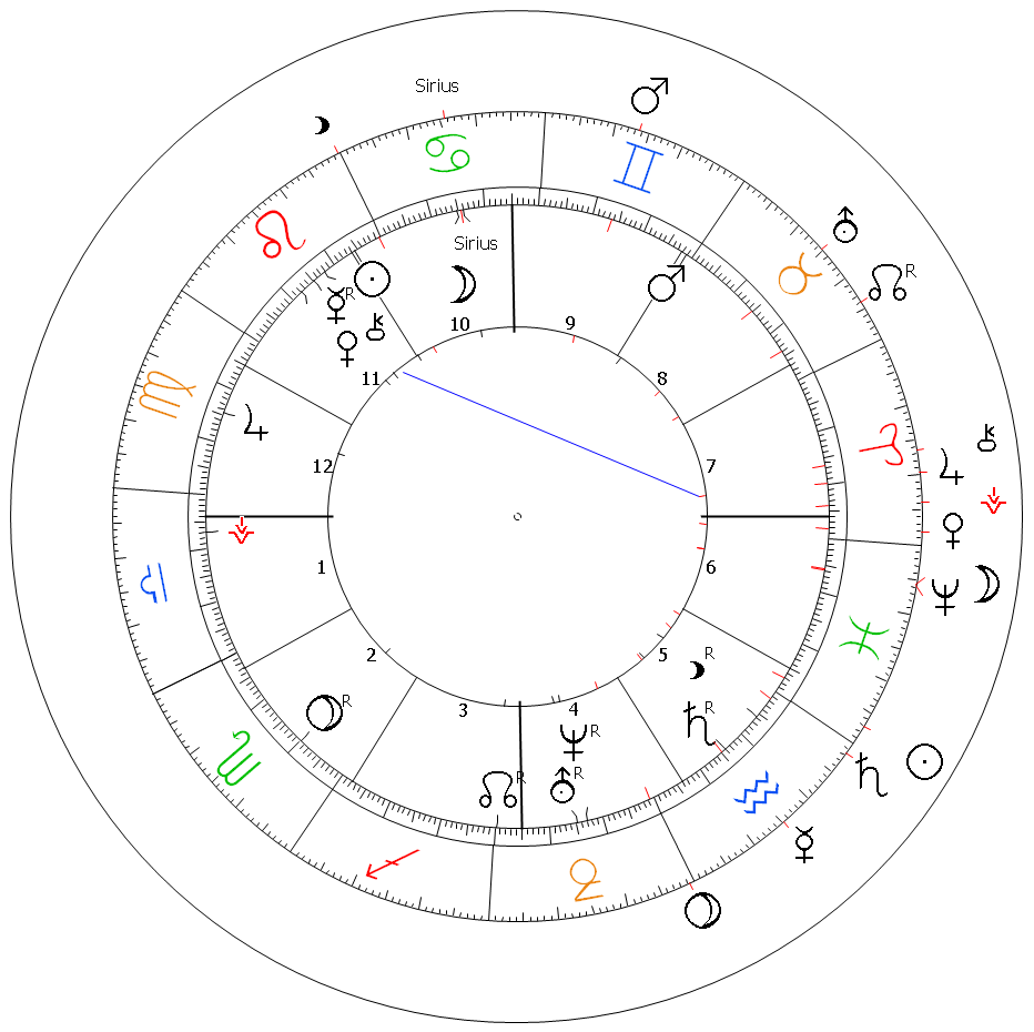 Jupiter Trigon Chiron 